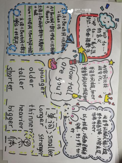 英语思维导图六年级下册第一单元