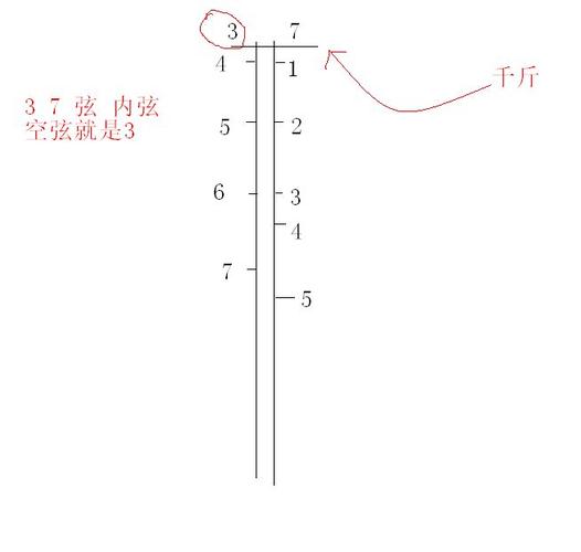 二胡低音3怎么拉?