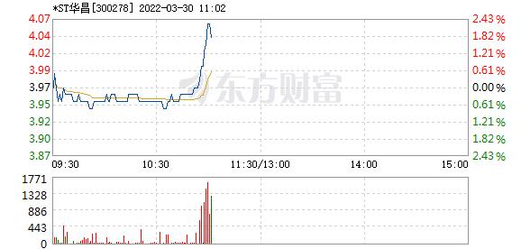 首页>股票频道>正文>578_276