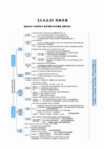 【高中政治知识清单】《文化生活》思维导图.docx 2页