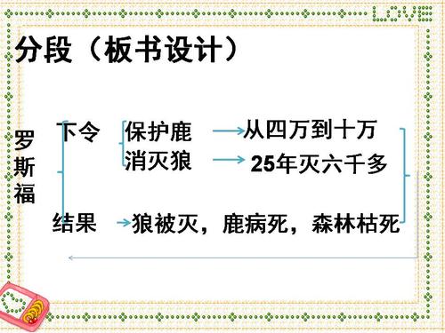 鹿和狼的故事人教版ppt课件