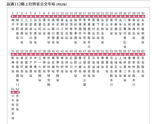 运通112路公交车路线全程多少时间