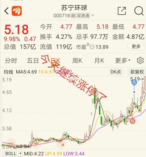苏宁环球依然强势70_苏宁怎么样_中国股市_商业财经
