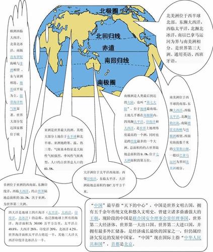 手抄报《七大洲四大洋中国》