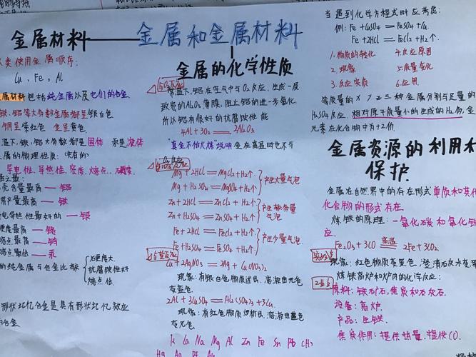 第八单元《金属与金属材料》思维导图