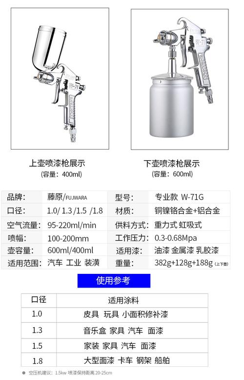 藤原w-71气动喷漆枪 汽车钣金家具木器油漆乳胶漆喷漆
