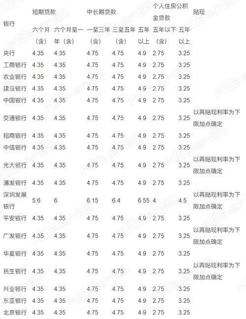 2021年国内部分银行贷款利率调整2021年贷款基准利率