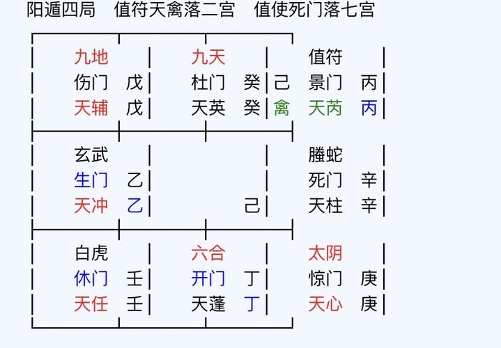奇门遁甲婚配意思奇门遁甲图