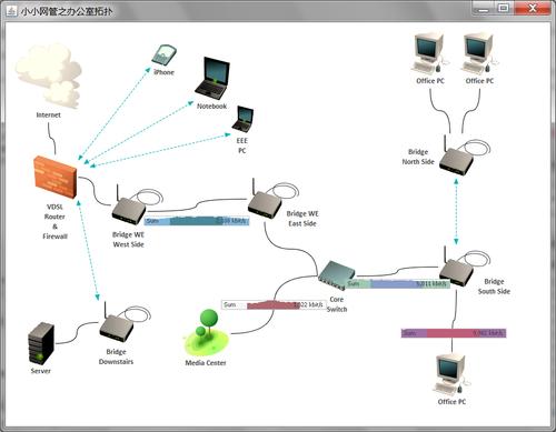 锁定老帖子主题:瞧咱办公室的拓扑图