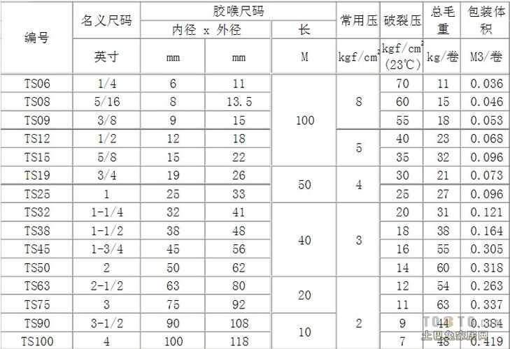 钢丝胶管规格一般是多少