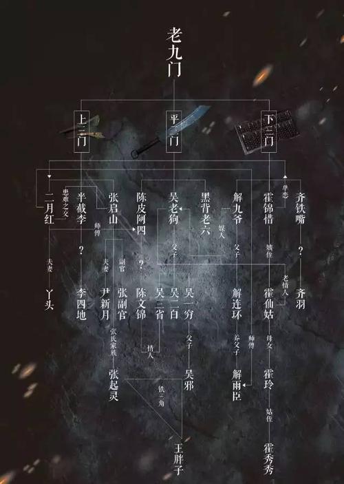 一张图带你了老九门解盗墓家族的人物关系