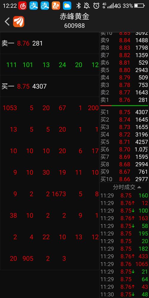 赤峰已失去黄金股龙头地位[怒]