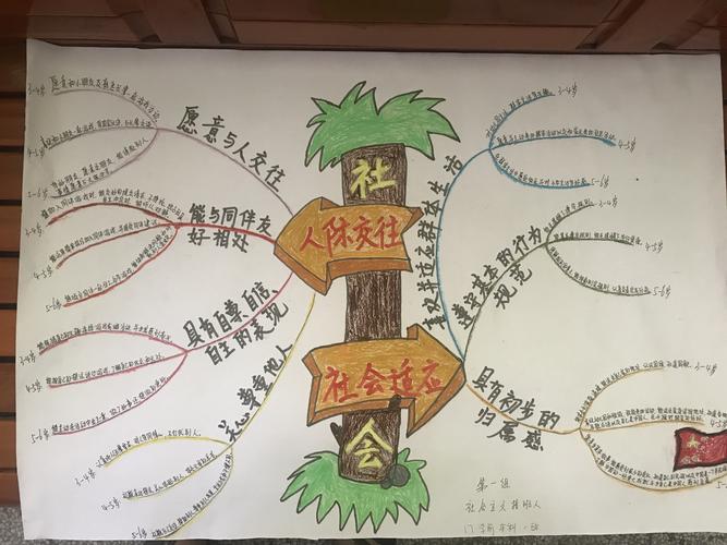 社会活动目标指南思维导图