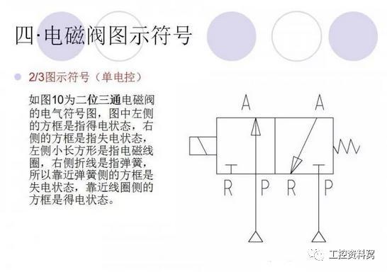 几位几通你应该了解的电磁阀专业知识