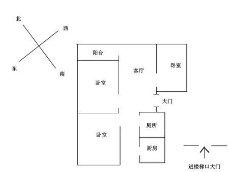 这个平面图 , 上面标有进楼梯口大门方向和 进我家大门的方向 (我家住