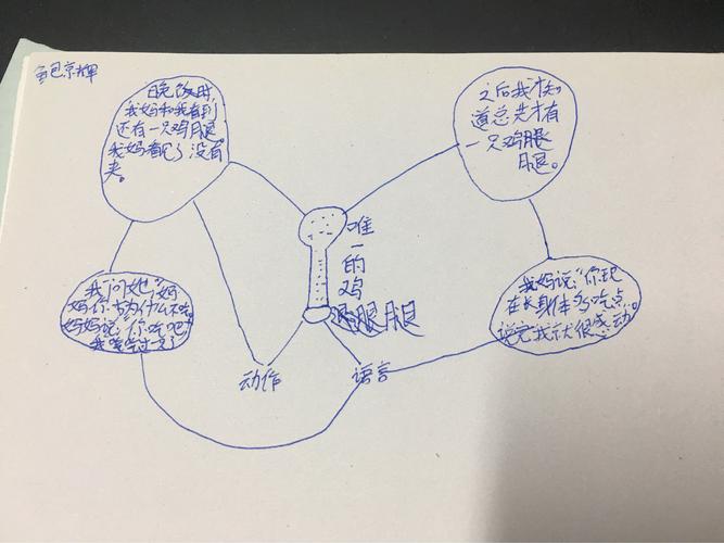 园地三作文思维导图