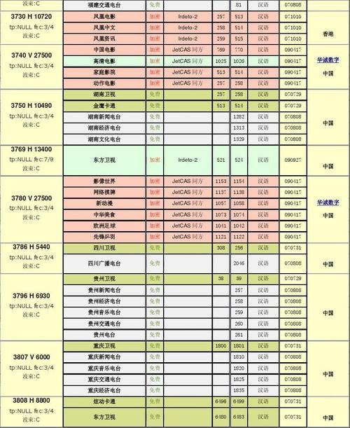 最新中星6b号卫星节目参数