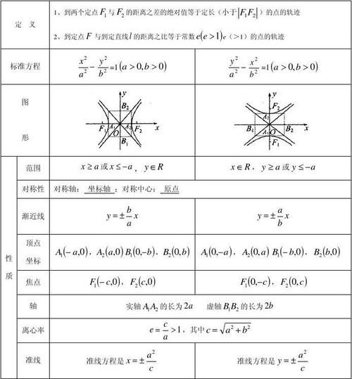 2014高考数学专题——双曲线的定义及几何性质
