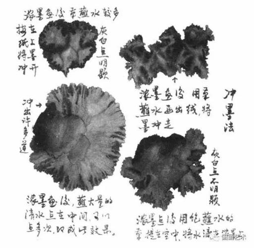 国画用墨技法详解