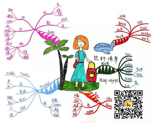 请查收,你有一个快乐学习的方法(看完就用的思维导图)