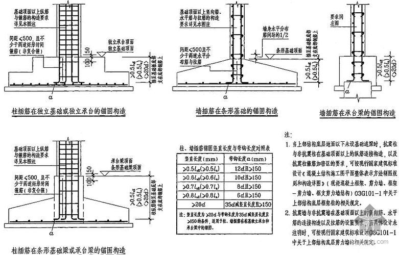 建筑基础承台