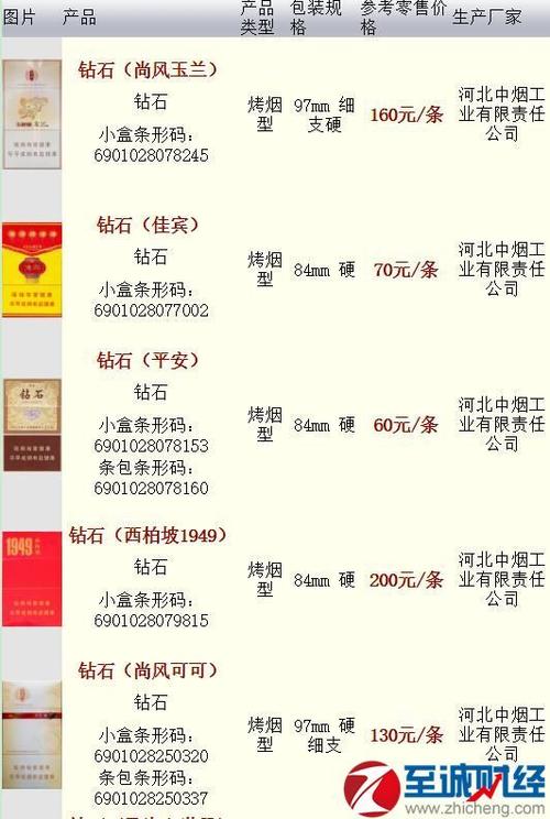 2017年钻石香烟价格表一览多少钱