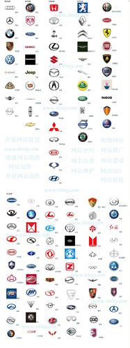 全球所有汽车品牌logo