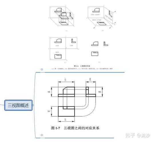 工程制图思维导图