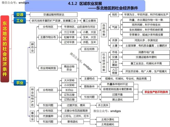 高中地理知识点思维导图,欢迎转发收藏!