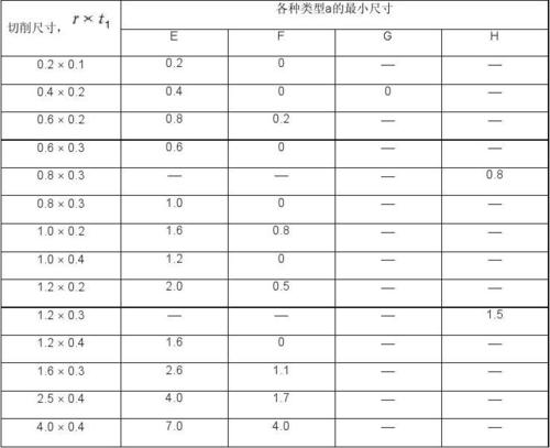 din 509 cn 01 退刀槽