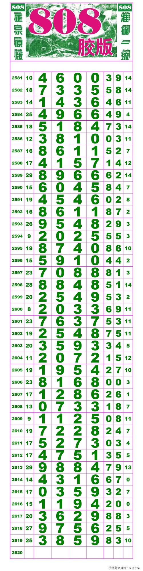 21208期:(排列五高清长条) (七星彩808经典长条)