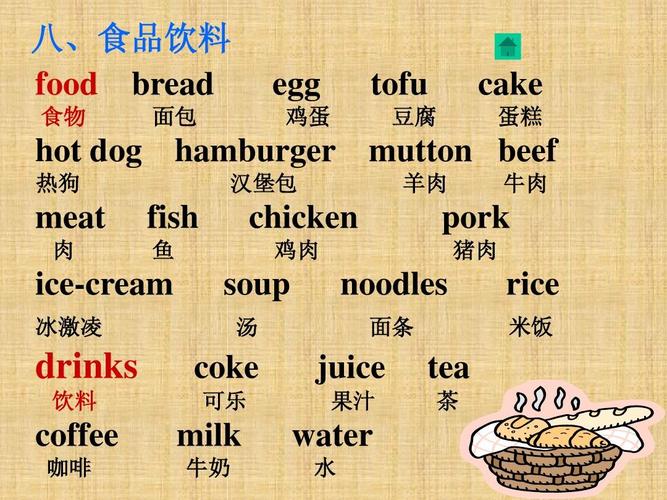 单词归类汇总ppt  八,食品饮料 food bread 食物 热狗 面包 egg 鸡蛋