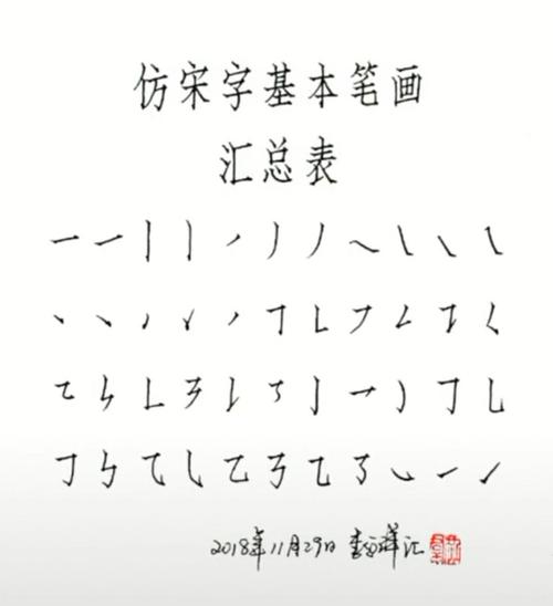 其它 硬笔练字第一步——熟练书写仿宋字 写美篇基本笔画汇总(视频