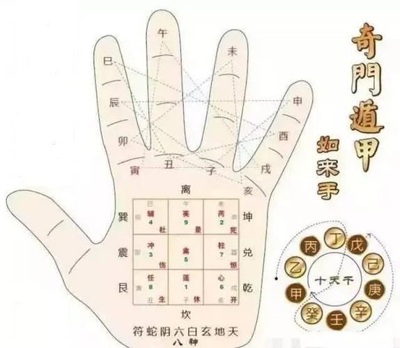 8月30-1号:《奇门遁甲》改运总裁班