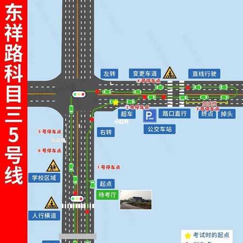 中山东祥考场|科三路线图_驾照_故事_考驾照的故事_汽车_道路交通