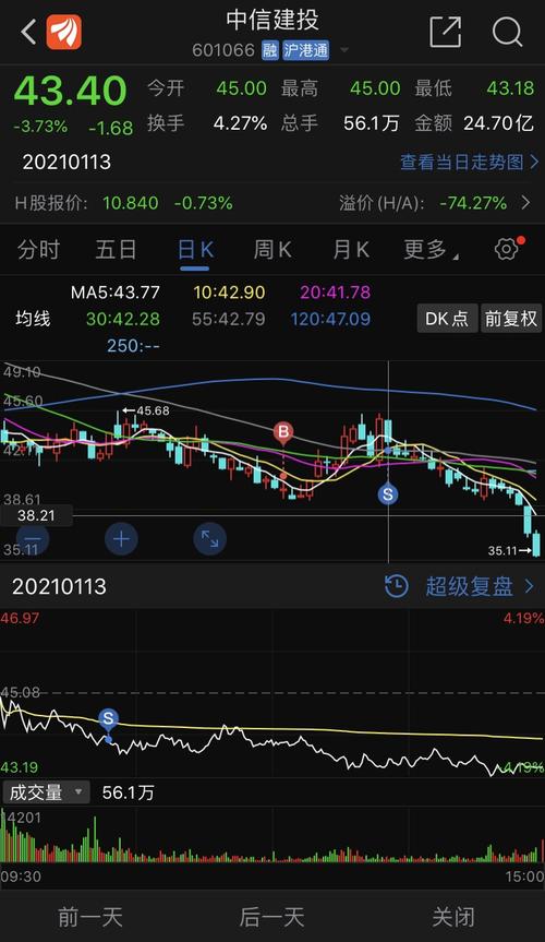 中信建投 32.33 0.10(0.31%) _ 股票行情 _ 东方财富网