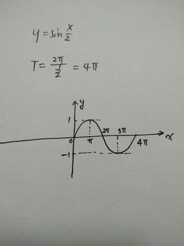 求sin(x/2)的图像