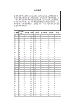asiii码表阿斯克码表大全.doc