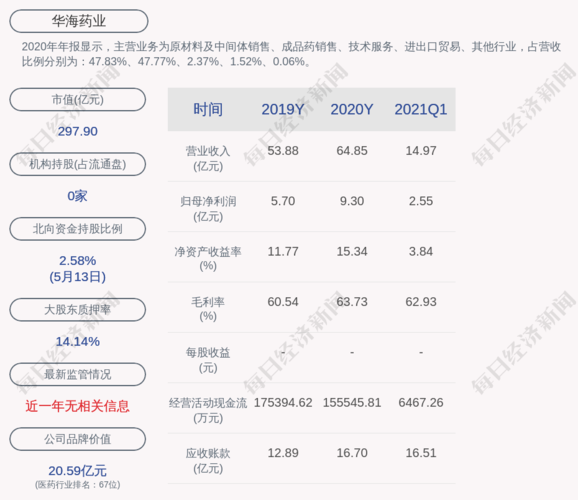 华海药业:控股股东部分股票质押式回购交易延期购回