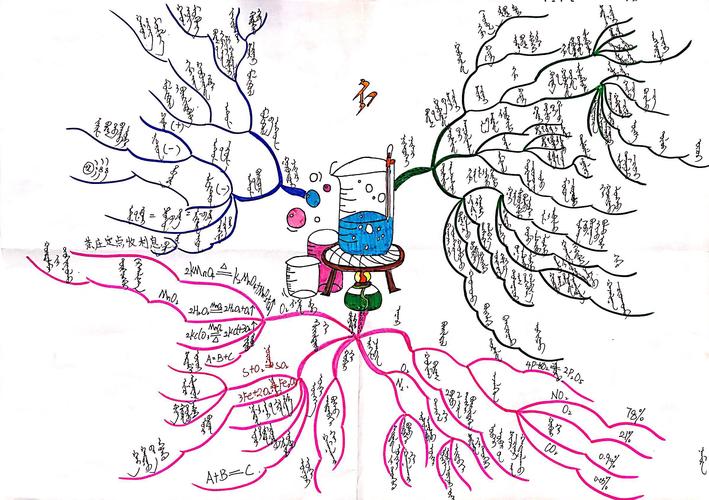 思维导图在初中化学教学中的应用——包头市蒙古族学校 明明