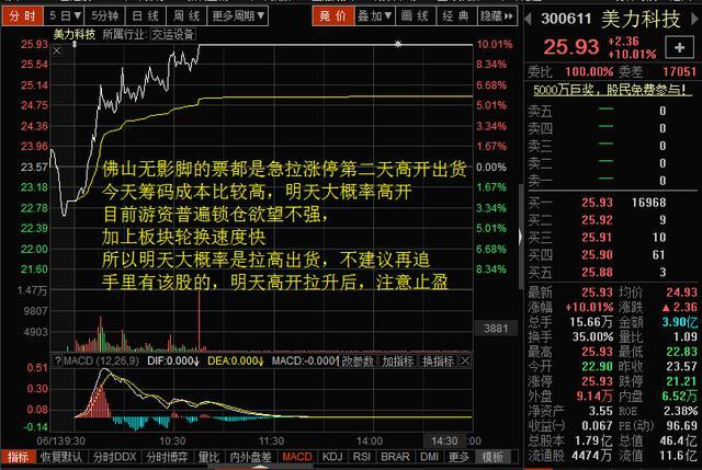 300611),次新加高送转的个股,是昨天的热点,目前行情游资锁仓的欲望不