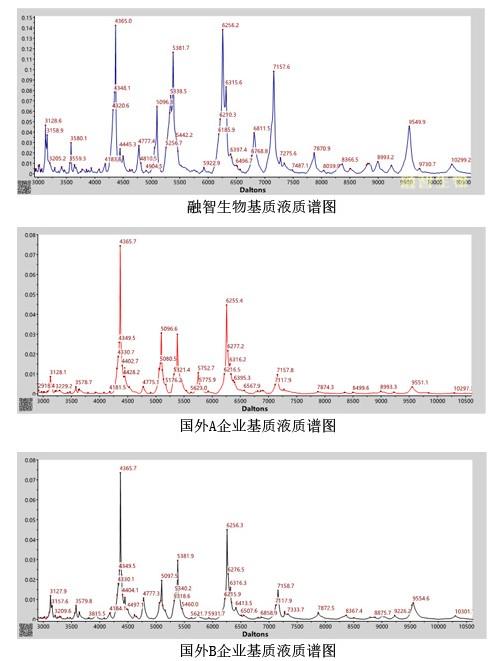 使用融智生物基质液采集到的微生物核糖体蛋白质谱图灵敏度更高