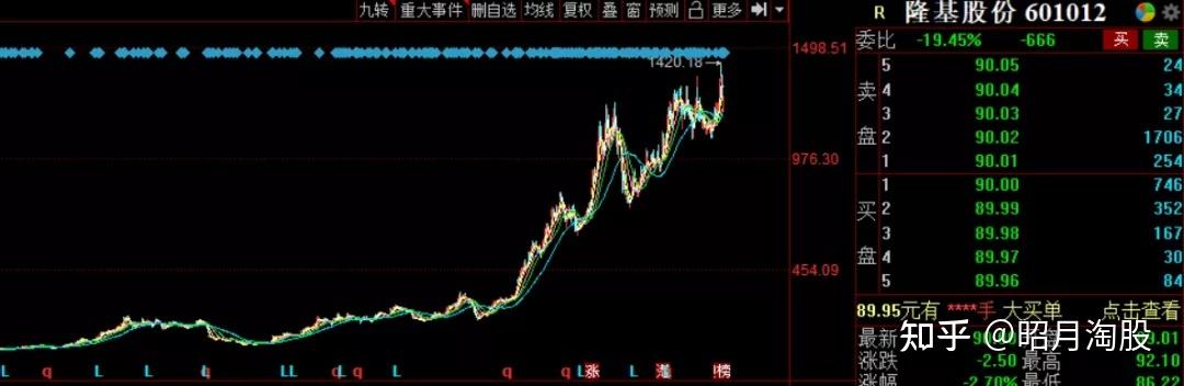 个股估值:金风科技——都说它会是下一个隆基股份?