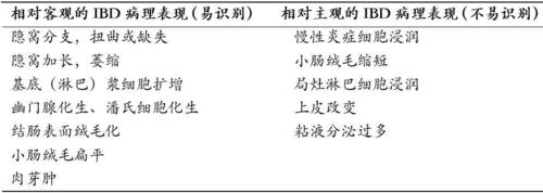 肠结核与克罗恩病的病理鉴别诊断