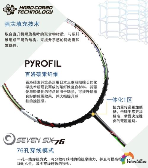 [视频]胜利hx-900x羽毛球拍细节深度解析