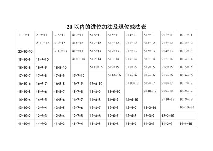 20以内的进位加法及退位减法表