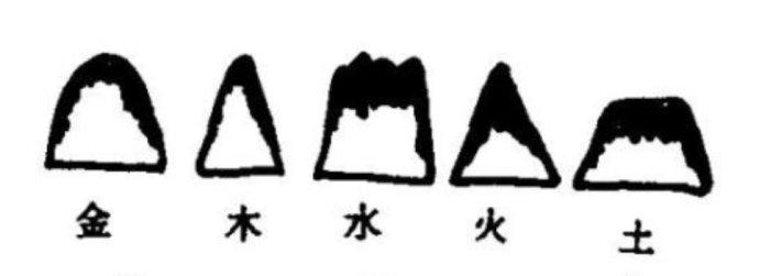金锁玉关24山口诀坤卦得砂_30天学会过路阴阳之第7天杨晤著