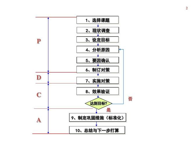 qcc活动的十个步骤ppt