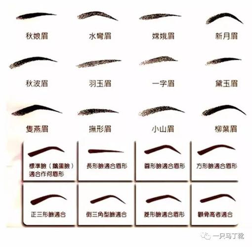 怎样画出最适合自己的眉型?这三个标准很重要