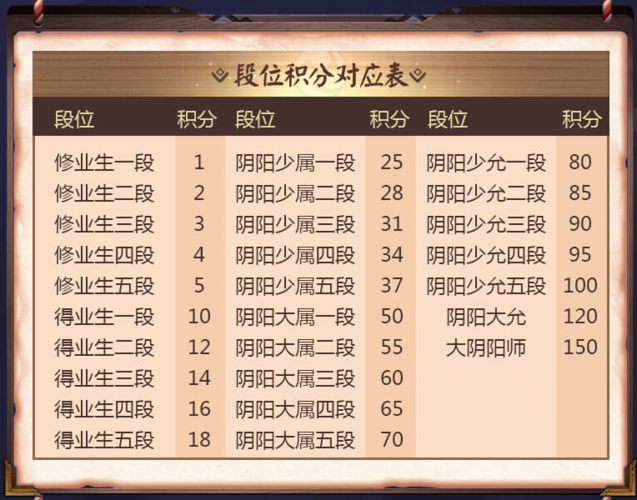 平安京资质御赏赛之戏说武林